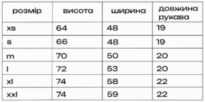 Розмірна сітка