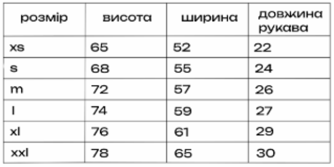 Розмірна сітка