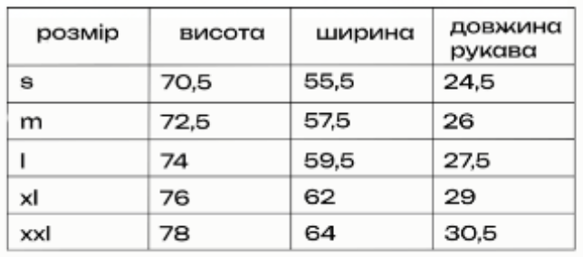 Розмірна сітка