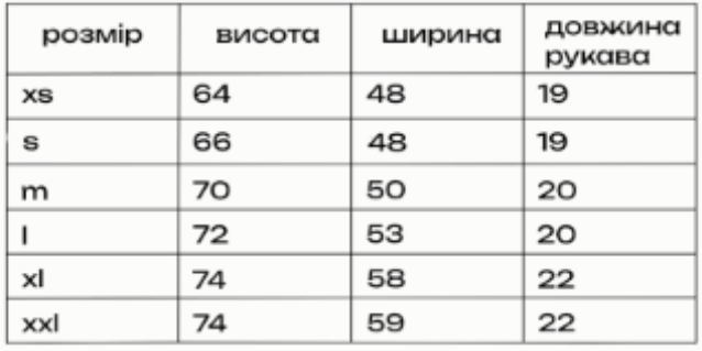 Розмірна сітка