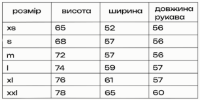 Розмірна сітка