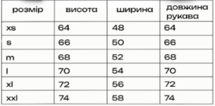 Розмірна сітка