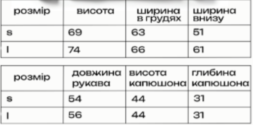 Розмірна сітка