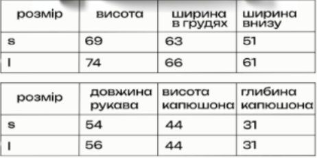 Розмірна сітка