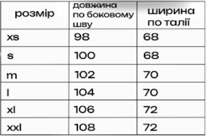 Розмірна сітка